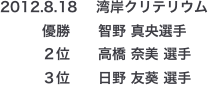 2012.8.18　 湾岸クリテリウム
　   　優勝　　智野 真央選手
　　　２位　　高橋 奈美 選手
　　　３位　　日野 友葵 選手
